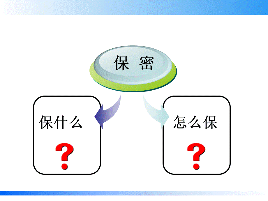 保密知识培训ppt课件 (2).ppt_第2页