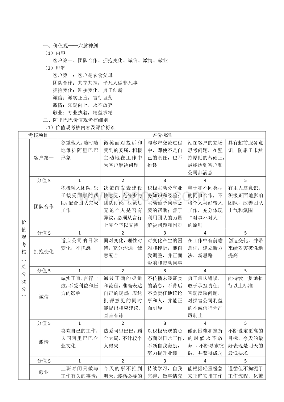 价值观考核文档格式.doc_第1页