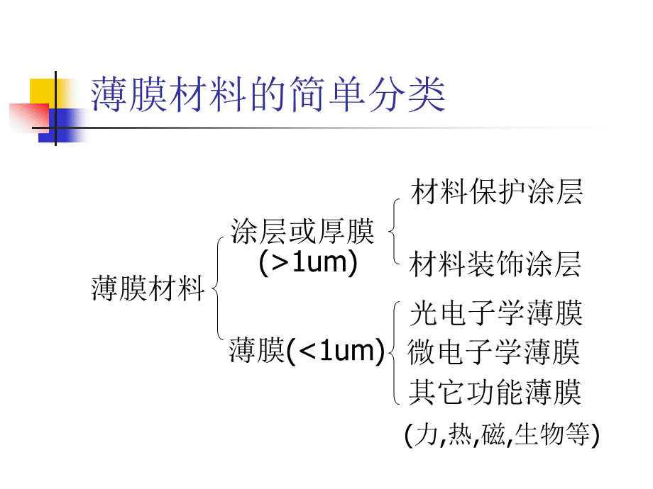 薄膜材料与技术PPT课件下载推荐.ppt_第2页