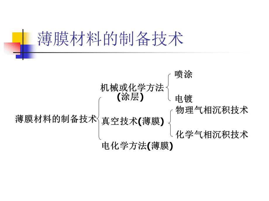 薄膜材料与技术PPT课件下载推荐.ppt_第3页