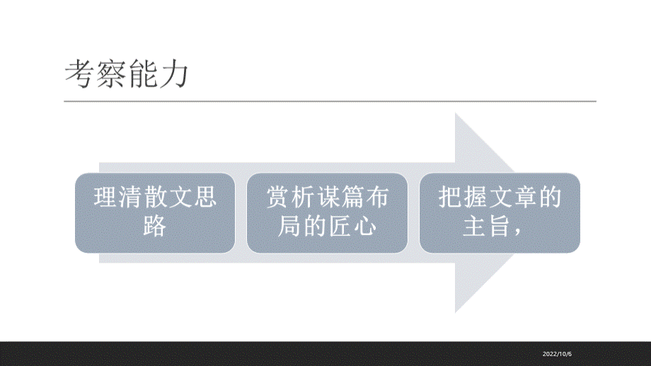 高考三轮复习散文内容和结构思路课件40张PPT.pptx_第3页