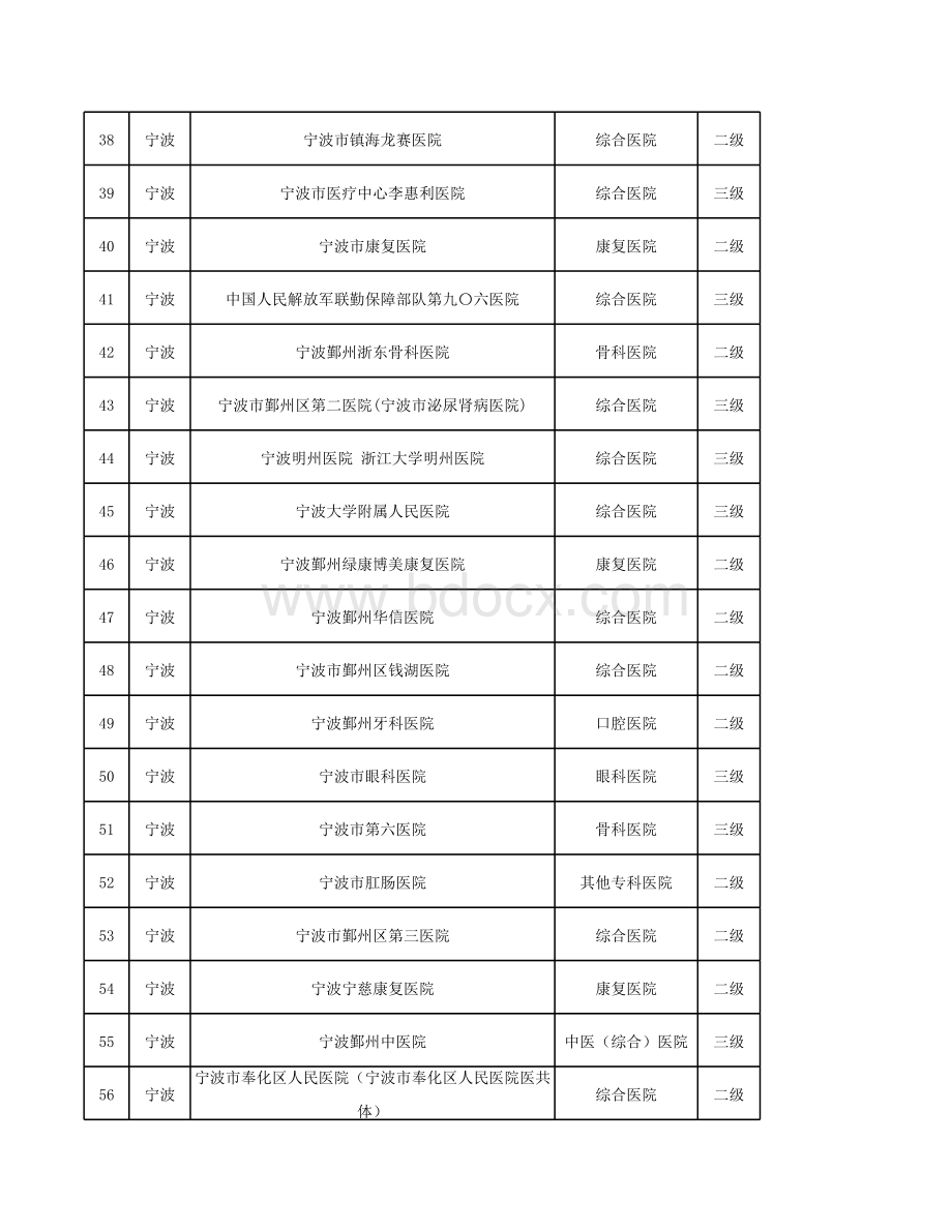 2021年宁波市二三级医院明细表格推荐下载.xlsx_第3页