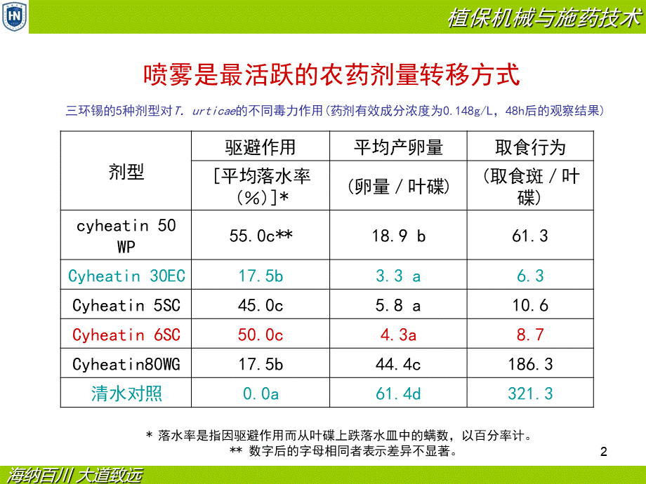 园艺机械应用课件(农药雾滴雾化与喷雾方法).ppt_第2页