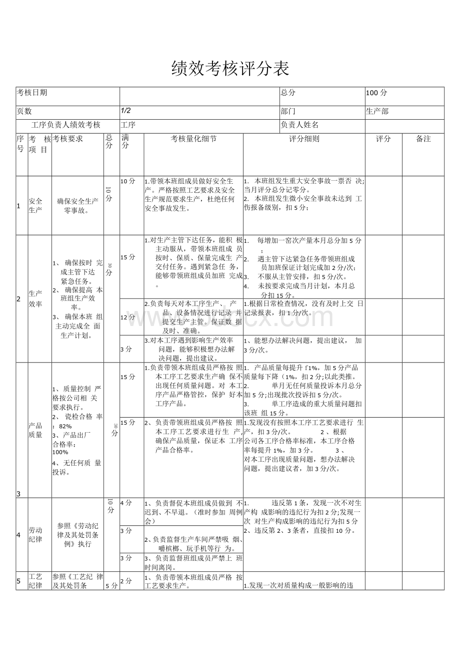 班组长绩效考核表Word格式.docx_第2页