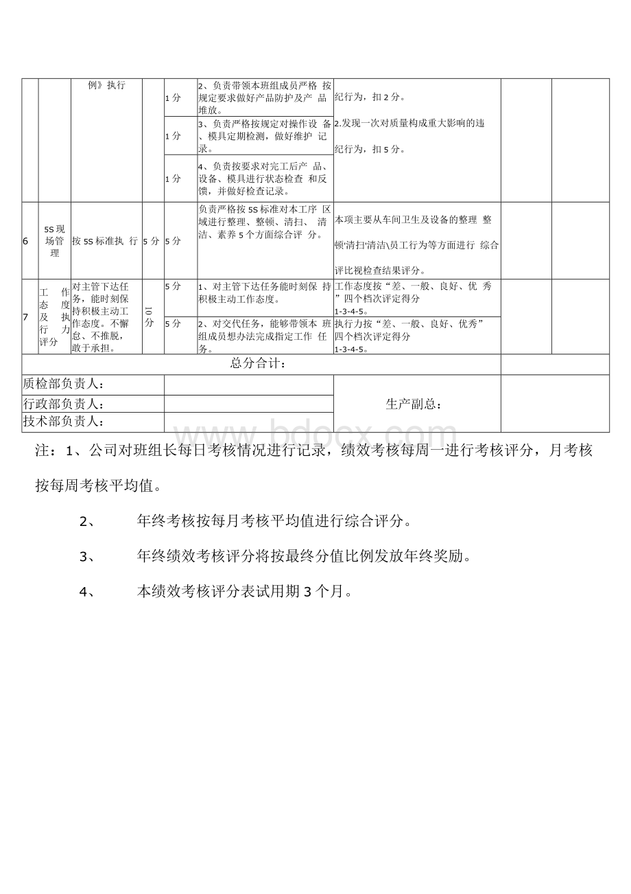 班组长绩效考核表Word格式.docx_第3页