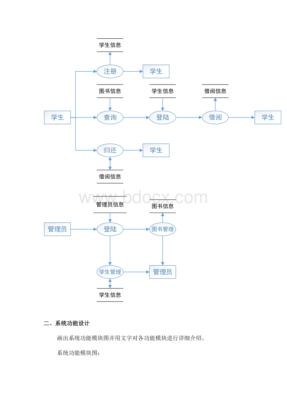 图书管理系统数据库设计-MYSQL实现.docx_第2页