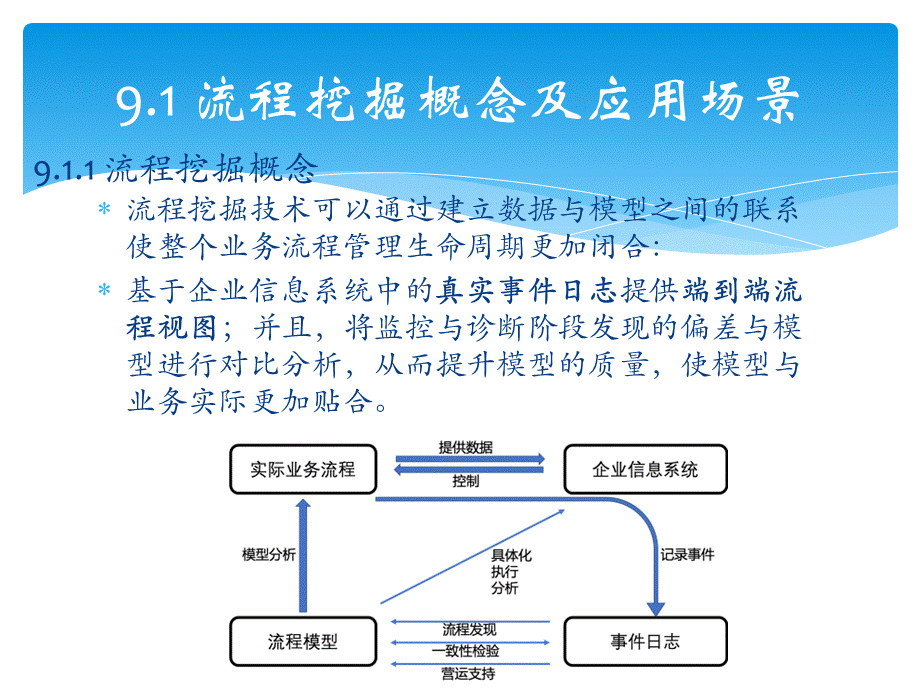 智能财务基础 第9章 基于流程挖掘技术的企业内控管理PPT课件下载推荐.pptx_第3页