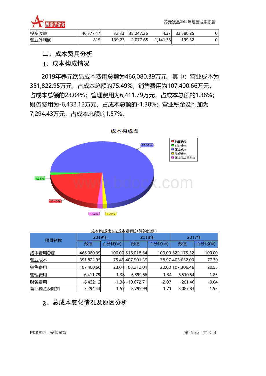 养元饮品2019年经营成果报告Word文档下载推荐.docx_第3页