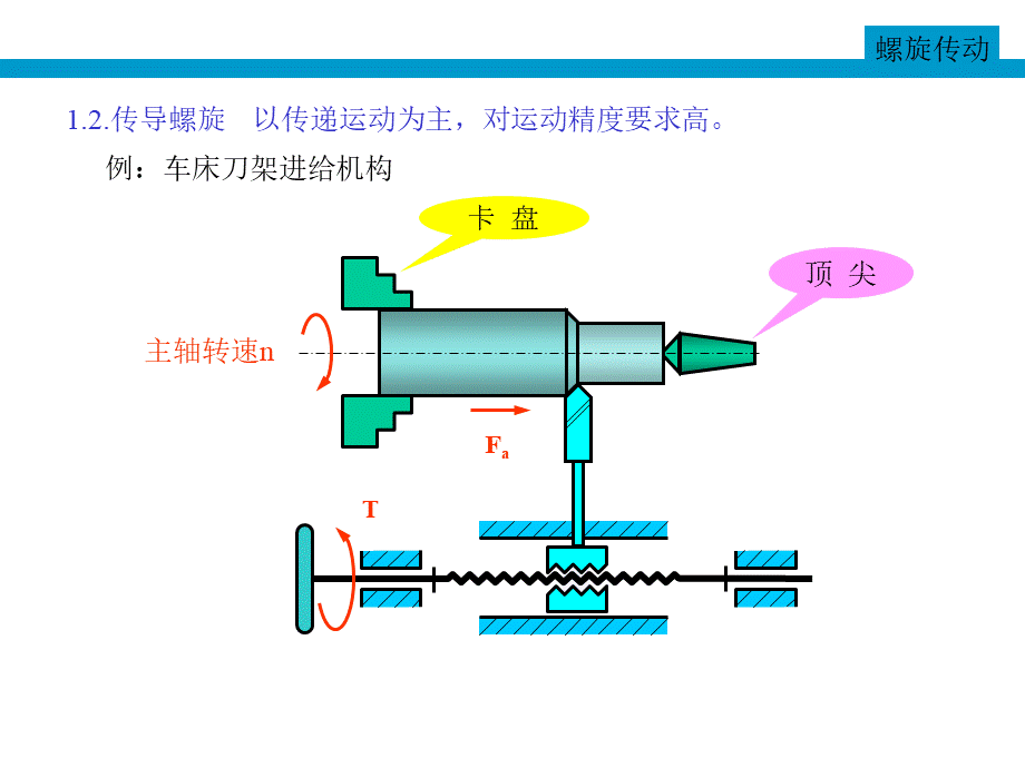 螺旋传动Screw-Drives.ppt_第2页