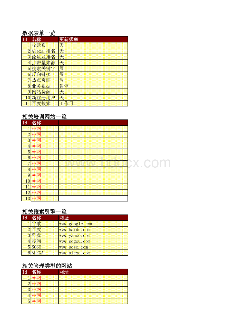 超详细的网站运营数据分析表表格文件下载.xls