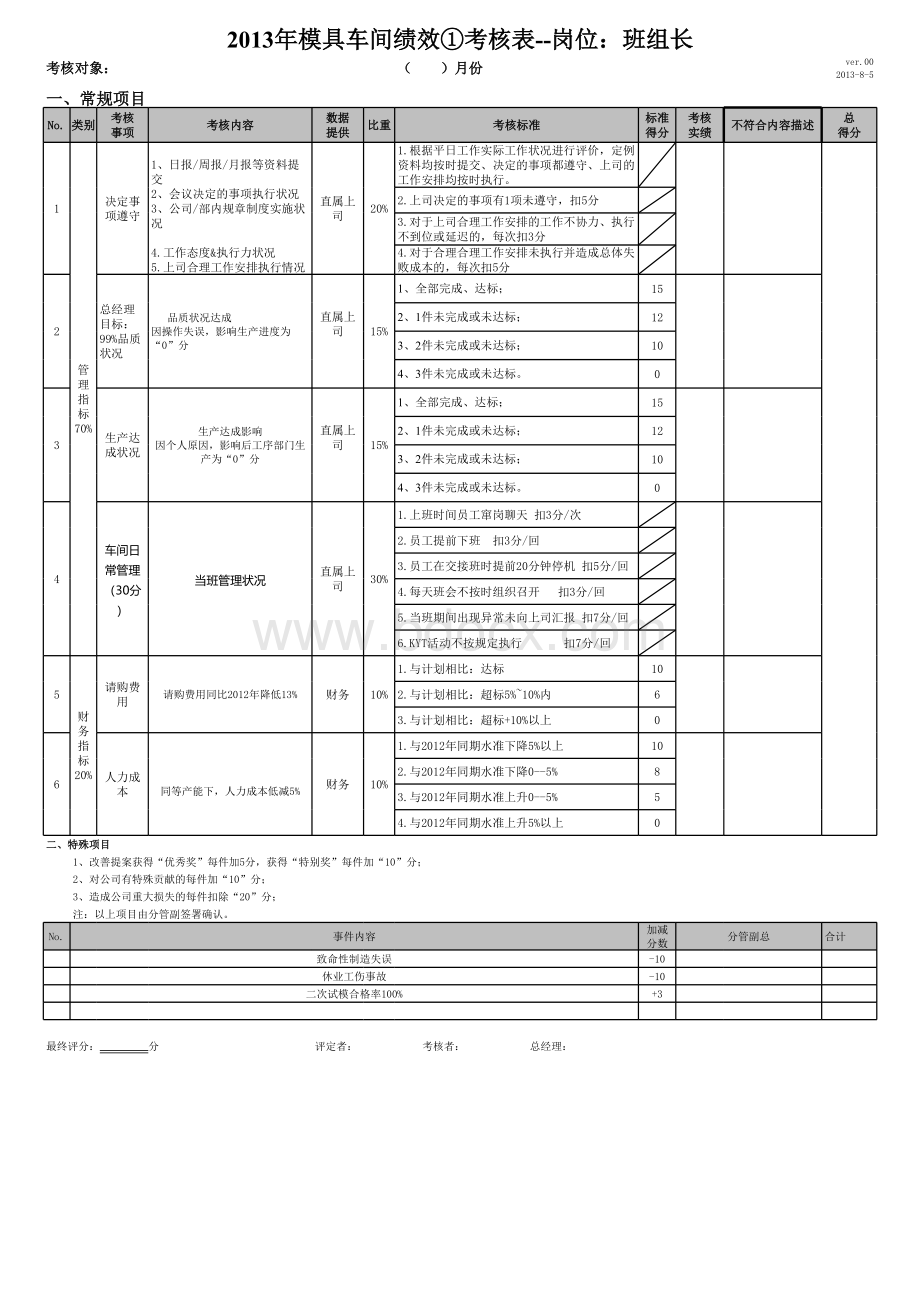 模具车间班组长考核表表格推荐下载.xlsx_第1页