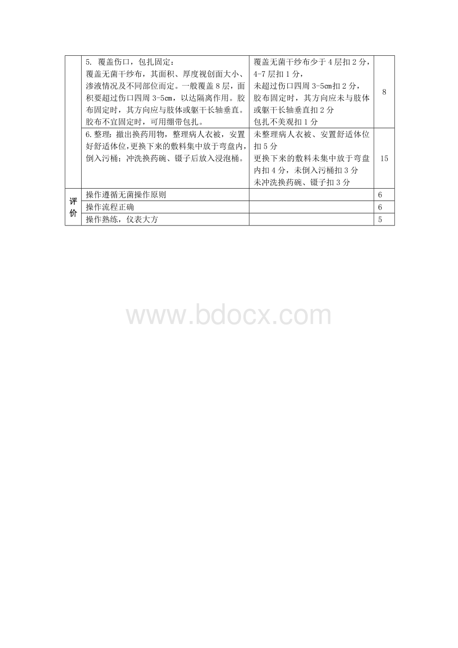 换药术操作考核评分标准Word文档格式.doc_第2页