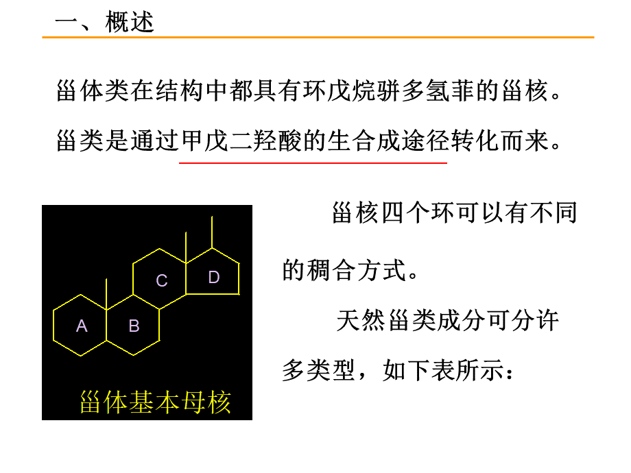 第八章甾体及其苷类.ppt_第2页