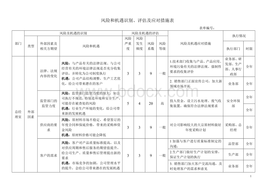 风险和机遇识别、评估及应对措施表Word文件下载.doc