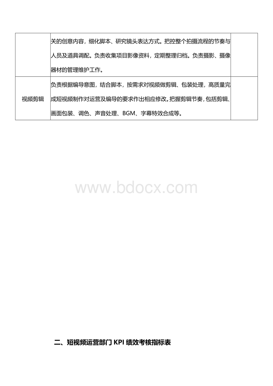 抖音短视频运营部门KPI绩效考核管理指标Word格式.docx_第3页