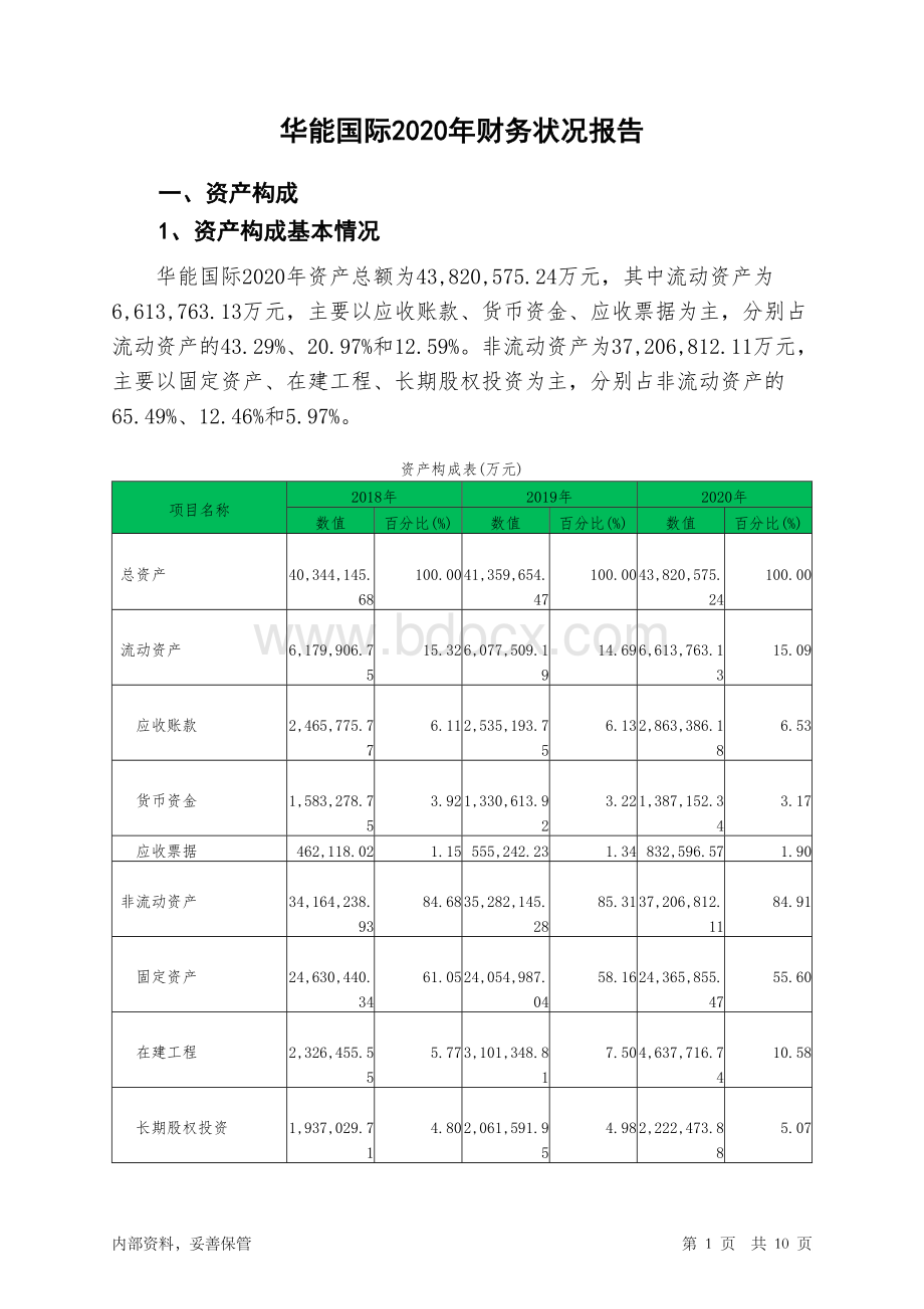 华能国际2020年财务状况报告.rtf资料文档下载_第1页