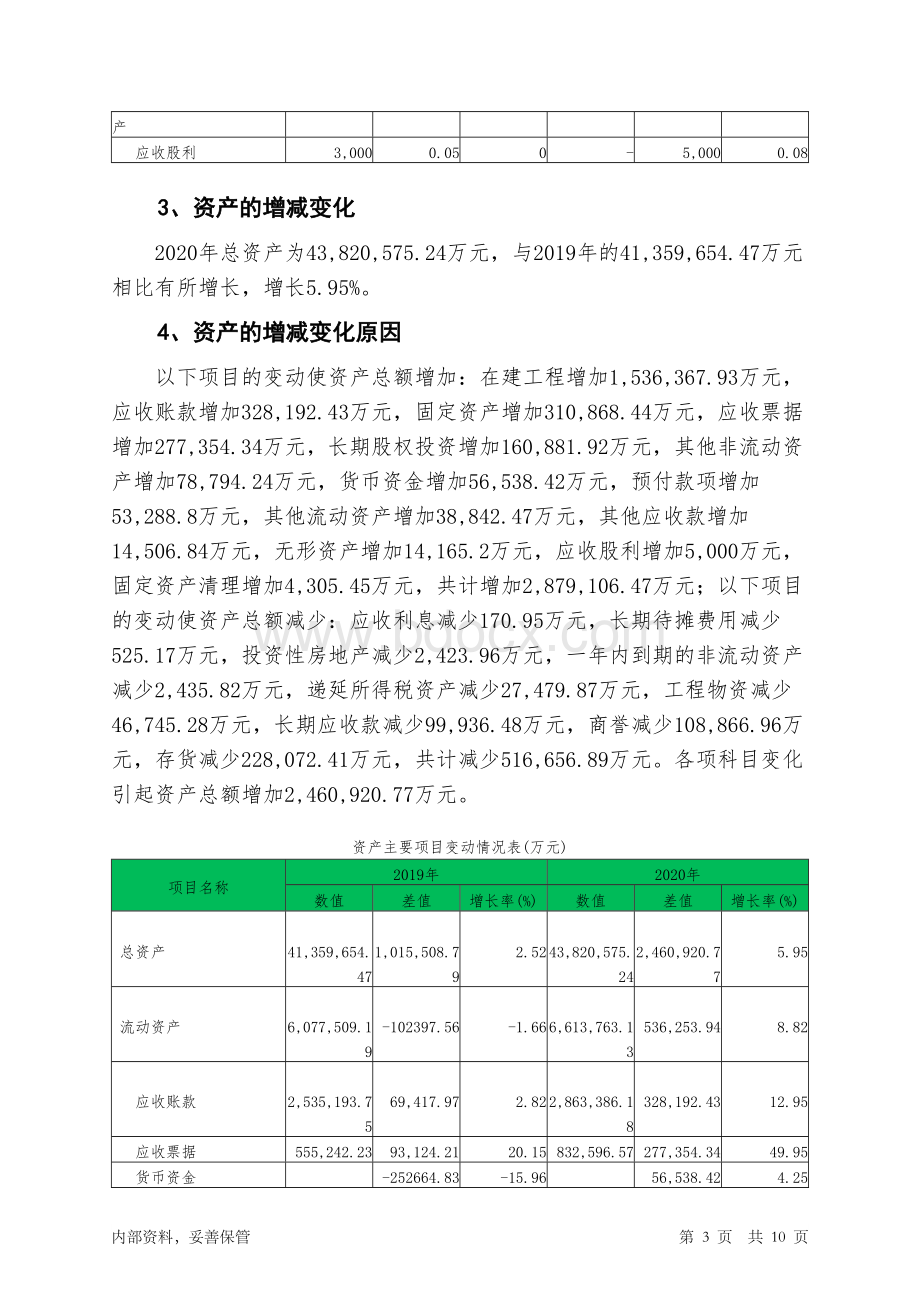 华能国际2020年财务状况报告.rtf资料文档下载_第3页