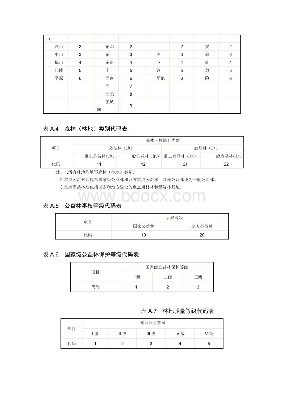 林业代码表文档格式.docx_第3页