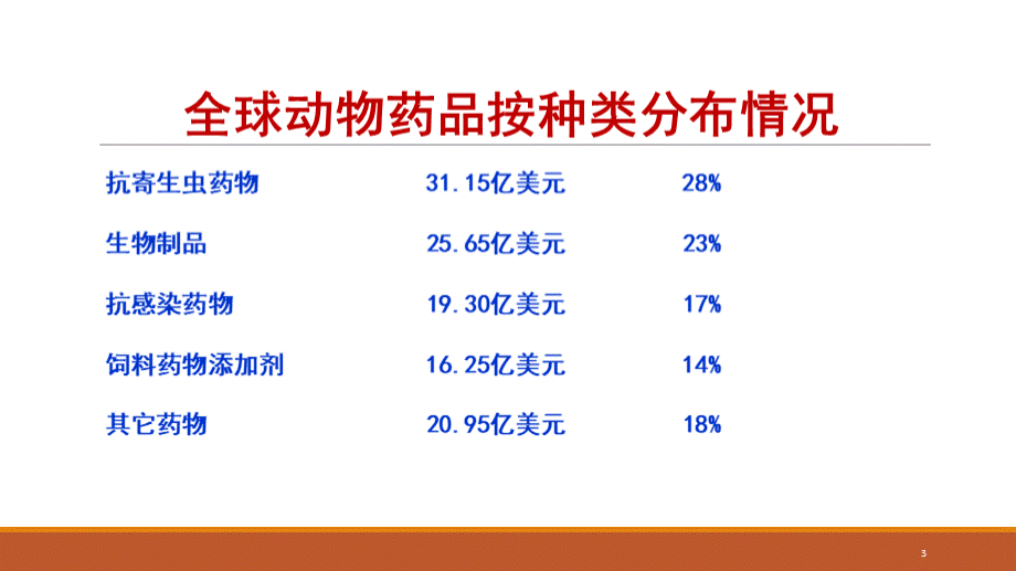 第十四章-抗寄生虫药PPT格式课件下载.pptx_第3页