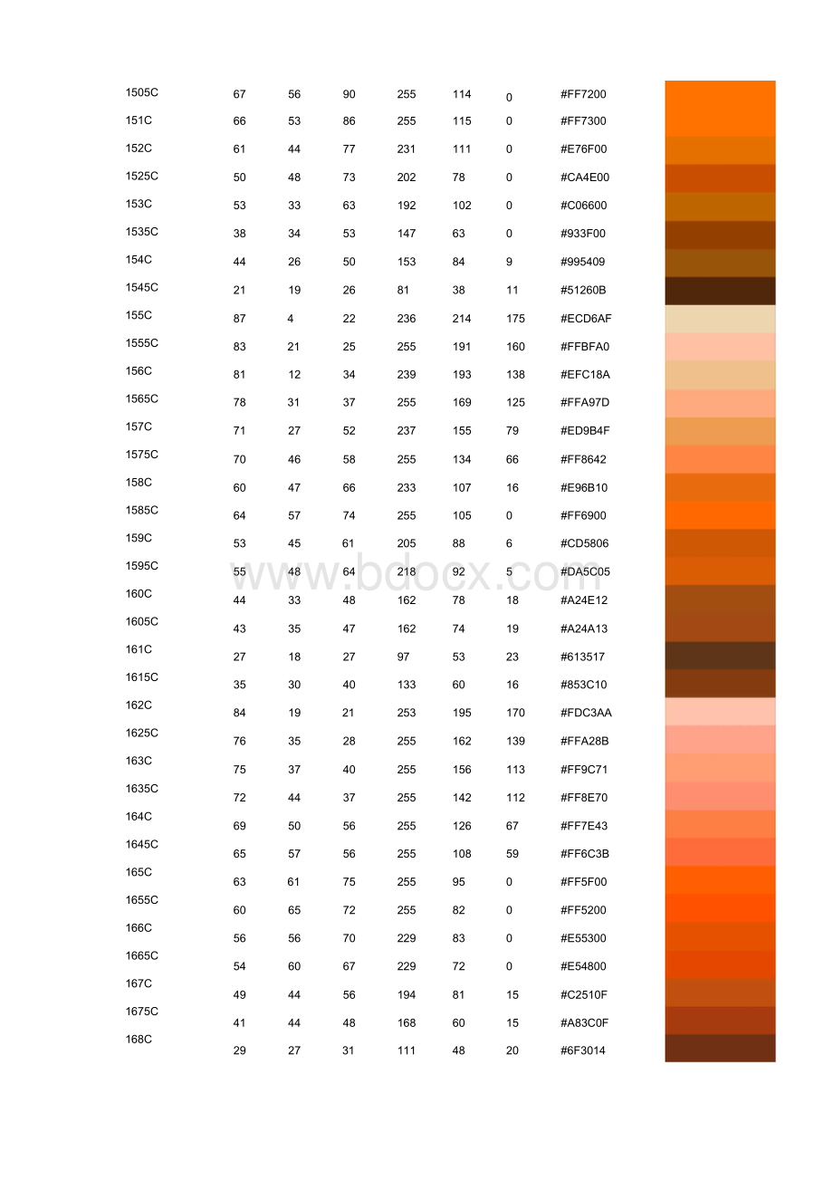 PANTONE国际色卡CMYK色值对照表.docx_第3页