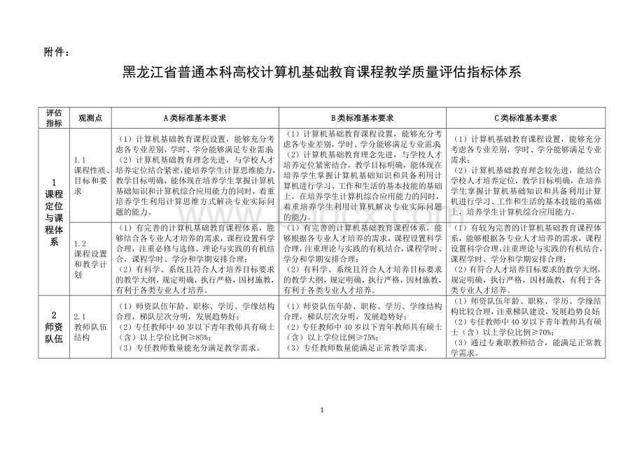 黑龙江省普通本科高校大学英语课程教学质量专项评估指标体系.doc_第1页