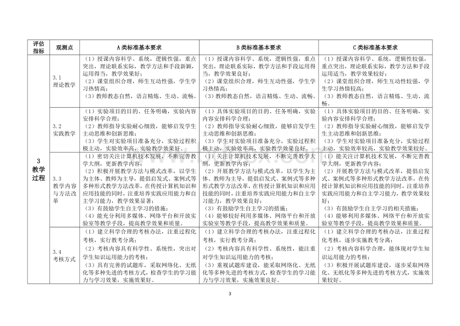 黑龙江省普通本科高校大学英语课程教学质量专项评估指标体系.doc_第3页