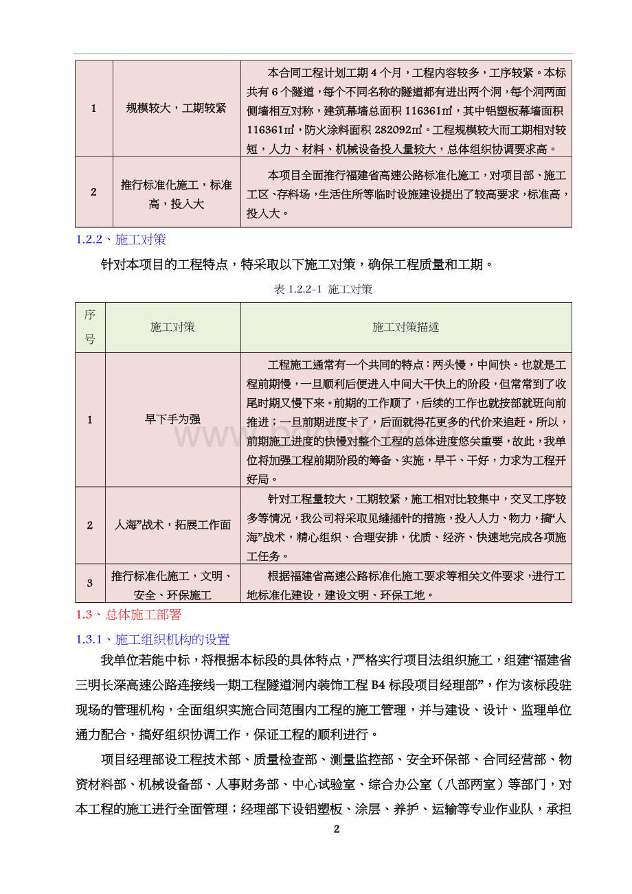 隧道洞内装饰工程施工方案.doc_第2页