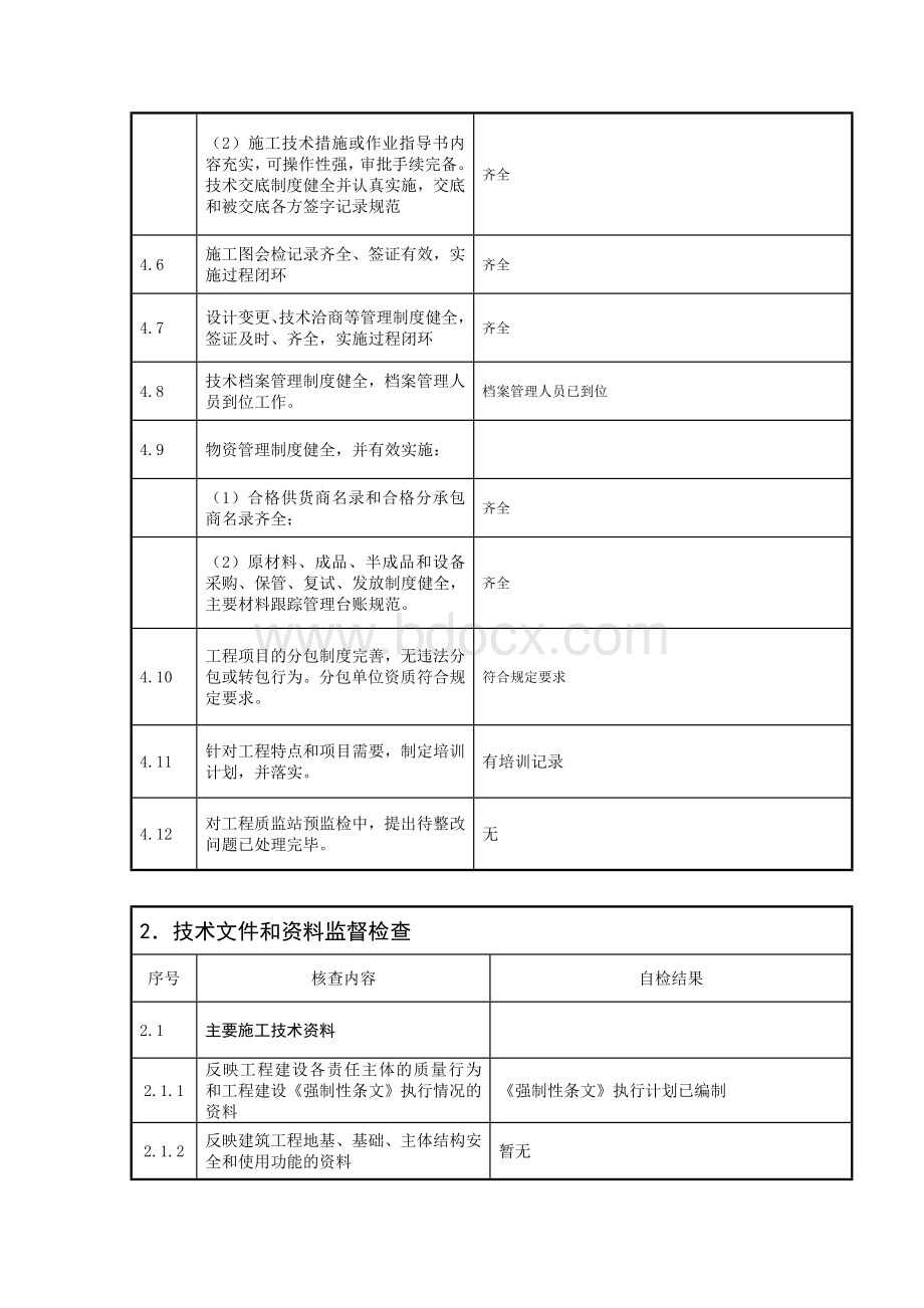 工程质量监督检查记录表(施工)Word下载.doc_第2页