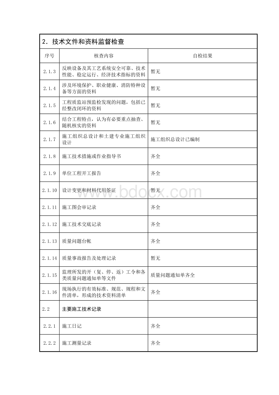 工程质量监督检查记录表(施工)Word下载.doc_第3页