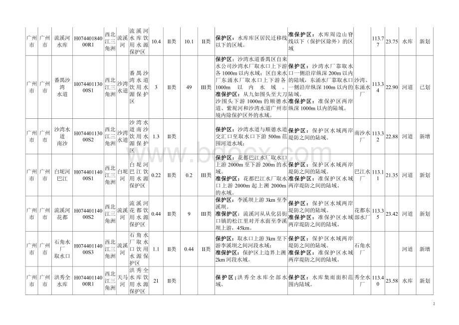 广东省城市饮用水水源保护区划分成果表.doc_第2页