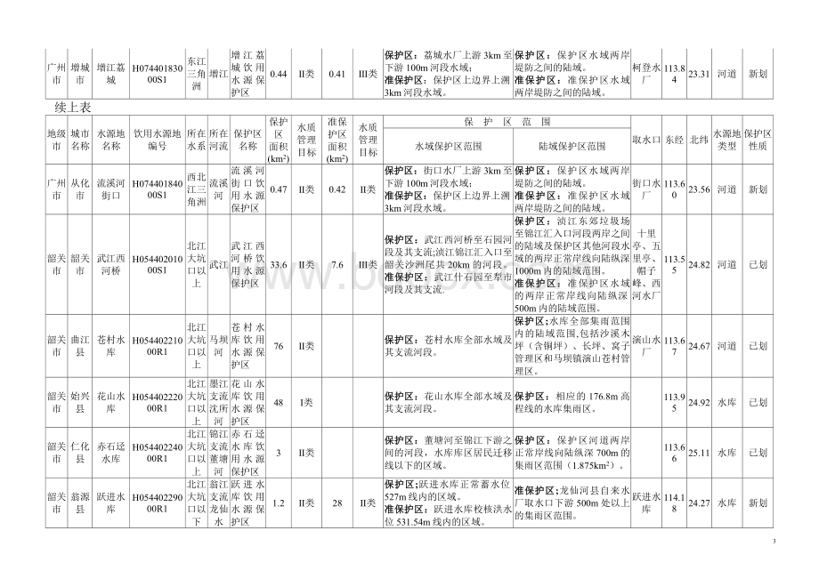 广东省城市饮用水水源保护区划分成果表.doc_第3页