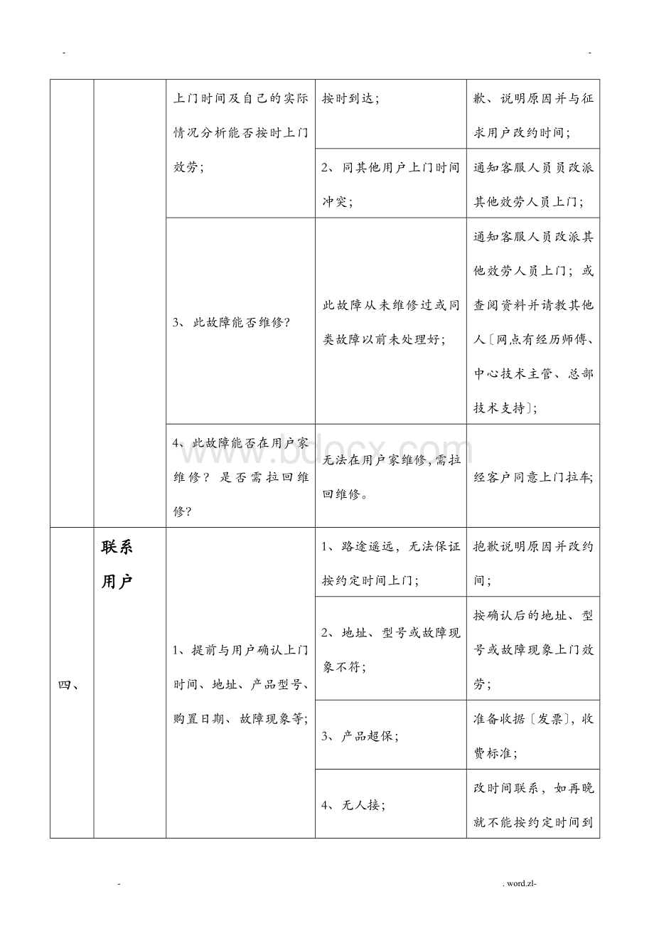 维修人员上门服务规范及标准话术Word文档下载推荐.doc_第2页