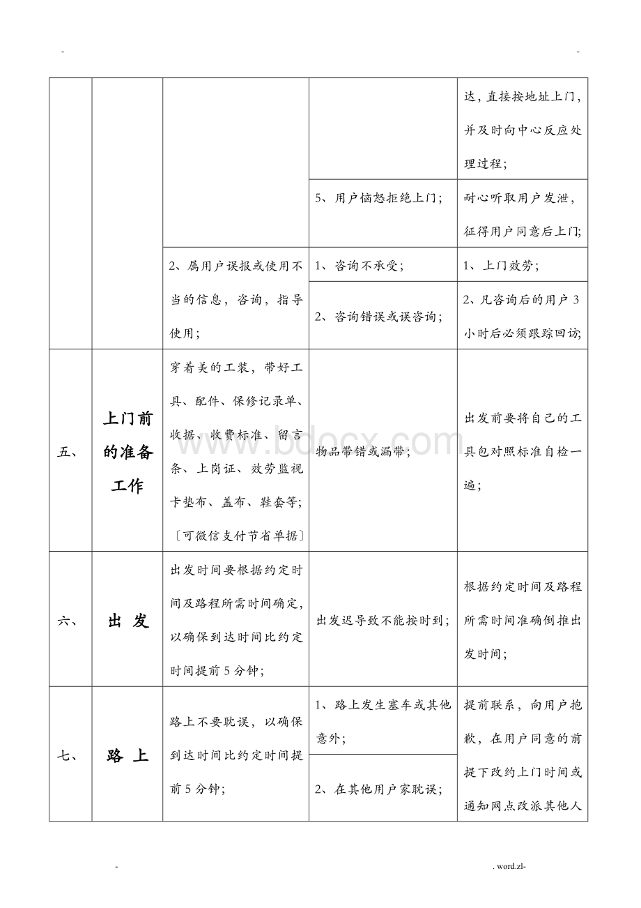 维修人员上门服务规范及标准话术Word文档下载推荐.doc_第3页