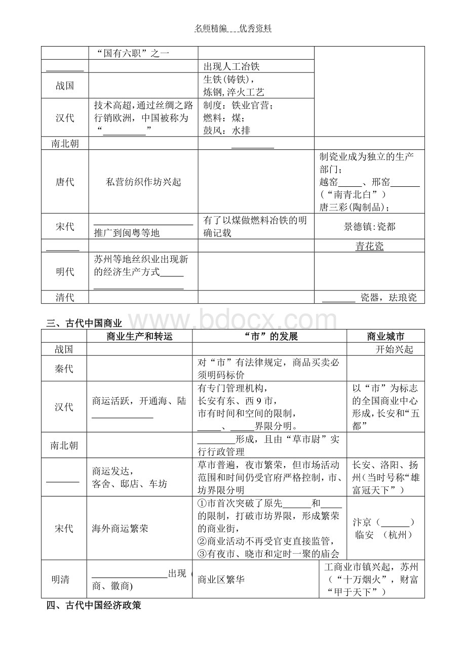 高中会考历史必修二知识点填空题汇总Word文档下载推荐.doc_第2页