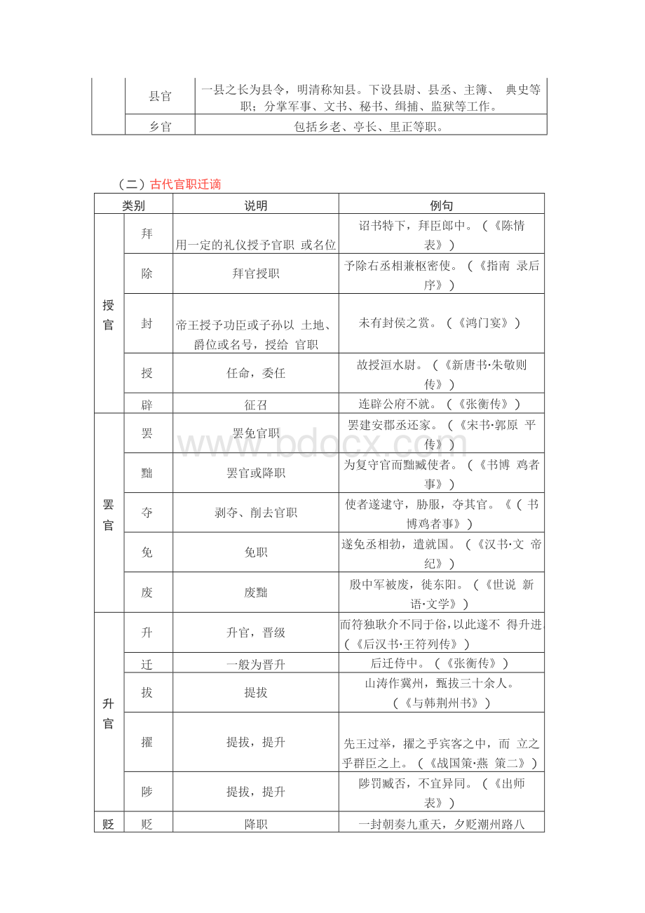 高考语文古代文化常识背诵列表清单Word文档下载推荐.docx_第2页