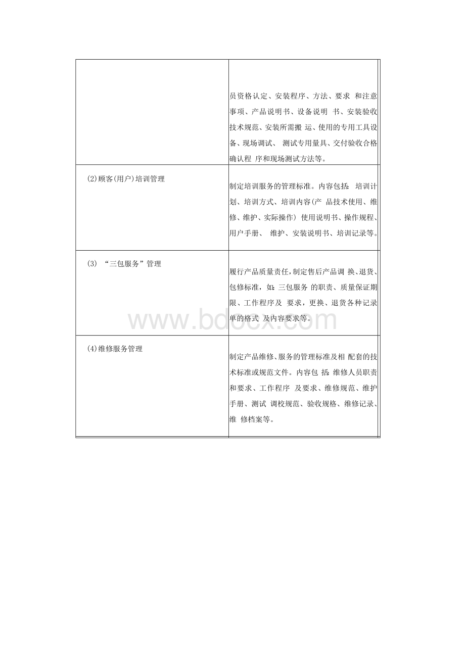 产品营销标准化.docx_第3页