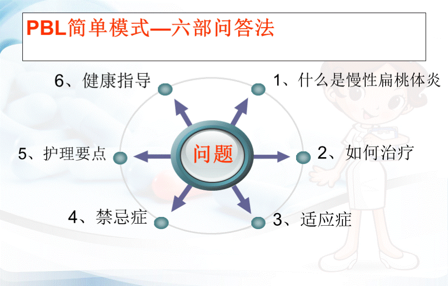 扁桃体相关知识林娟优质PPT.ppt_第3页