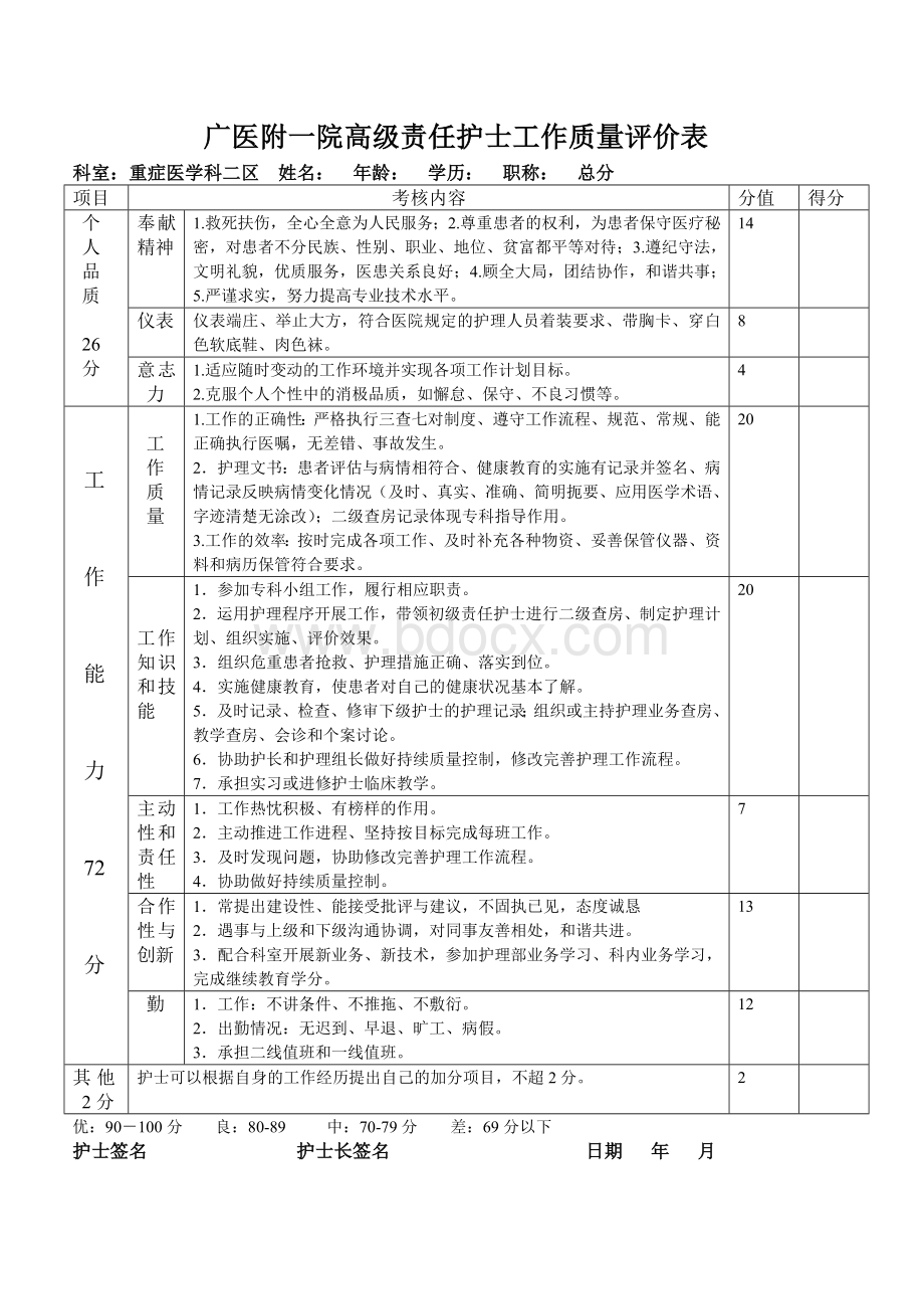 高级责任护士评价表.doc_第1页