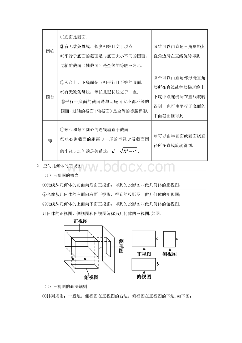 高中数学立体几何知识点总结大全Word文档下载推荐.doc_第2页