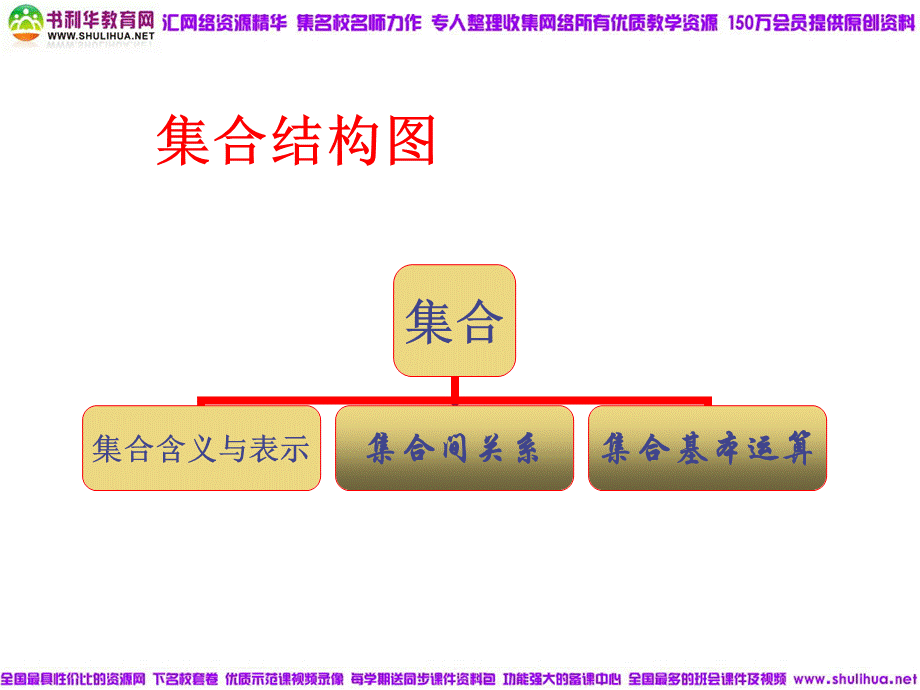 高一数学必修1期中复习PPT课件下载推荐.ppt_第2页