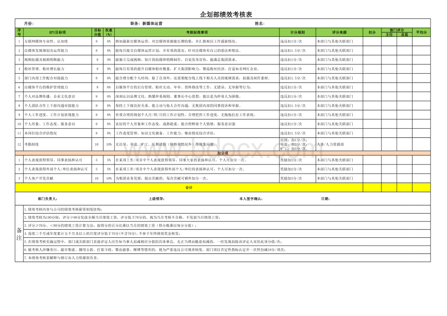 新媒体运营KPI考核表表格文件下载.xls_第1页