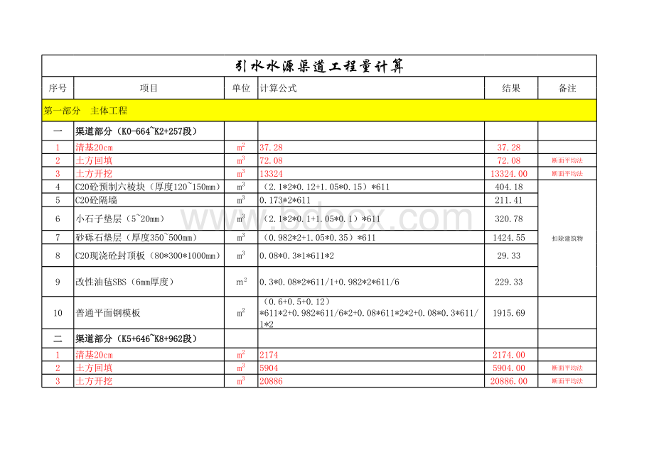 水源渠道工程量计算表格文件下载.xls_第1页