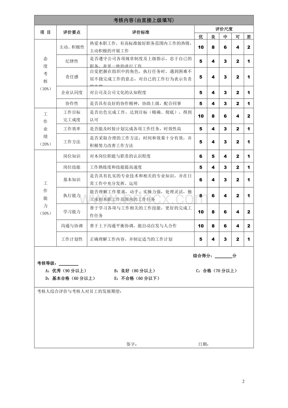 新员工试用转正考核评价表.doc_第2页