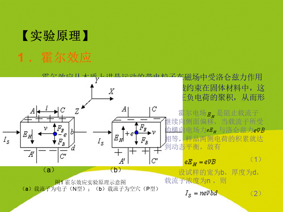 霍尔效应及其应用优质PPT.ppt_第3页