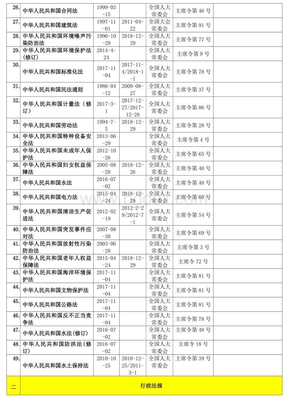 2021安全法律法规文件清单2021年6月更新Word格式.docx_第3页