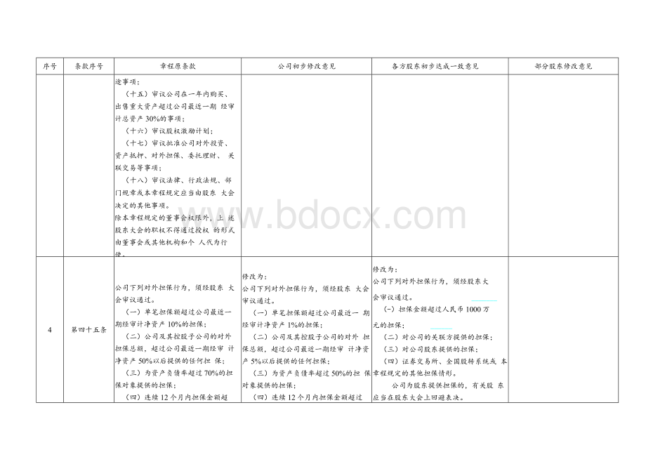 内蒙古神东天隆集团股份有限公司章程及相关议事规则修改意见Word格式.docx_第3页