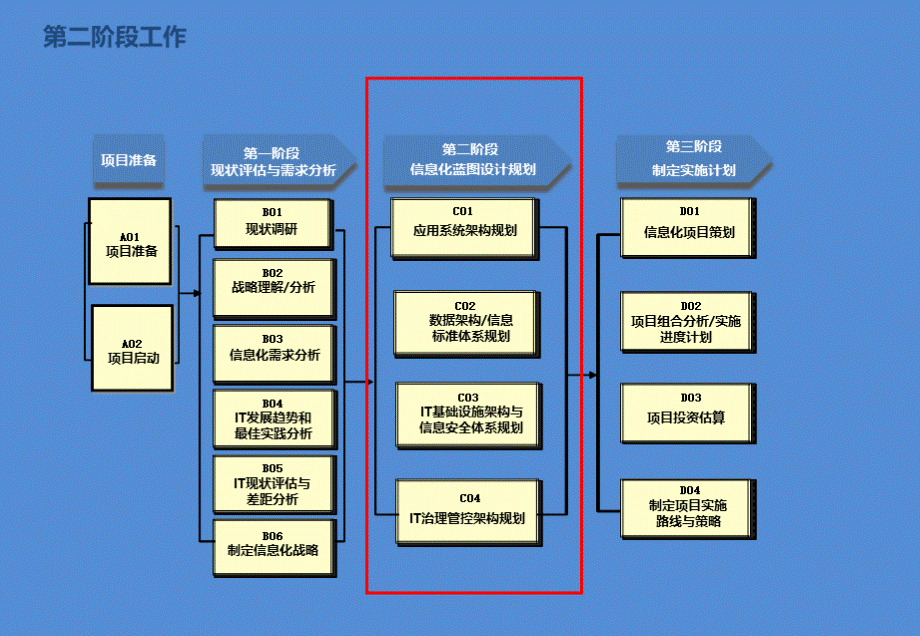 数字化转型：集团企业信息化规划方案.pptx_第3页