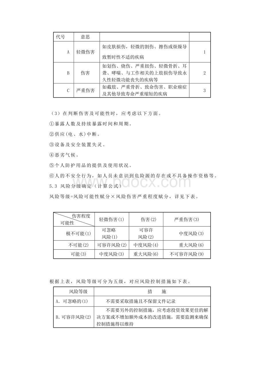 风险评估与风险控制程序Word格式.doc_第2页