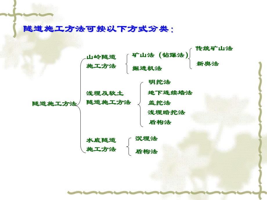 新奥法.ppt.ppt_第2页