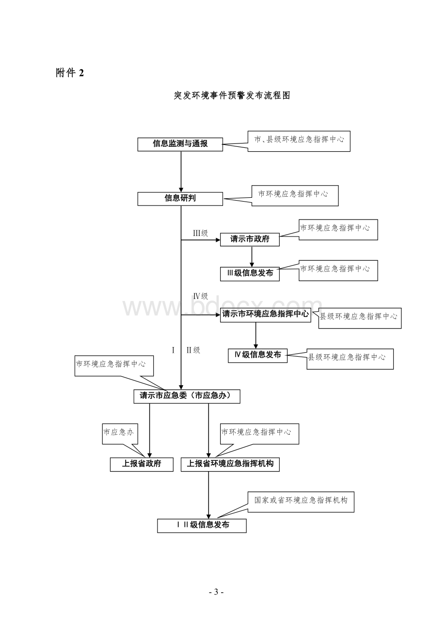 附件：1组织指挥体系结构图.doc_第3页